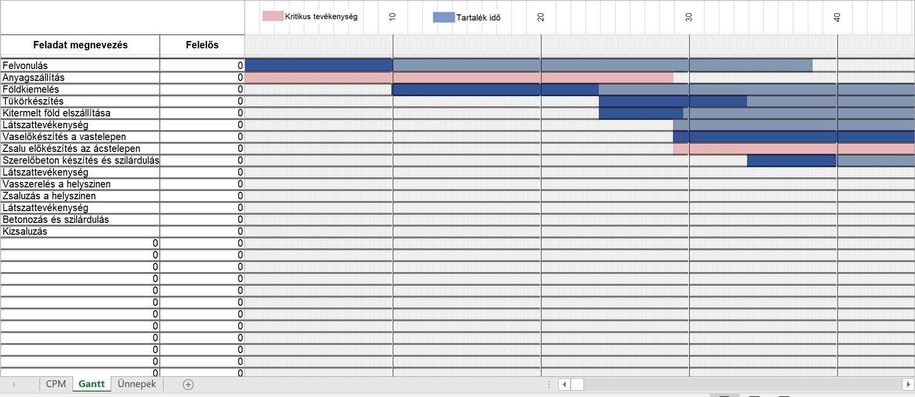 Plantilla de Excel de Designer CPM/Pert Network media 2