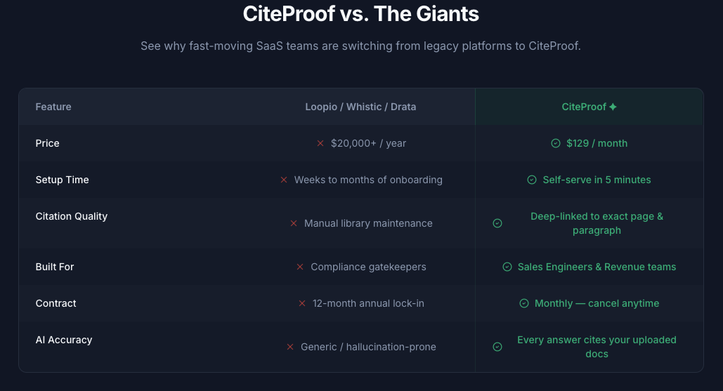 CiteProof gallery image