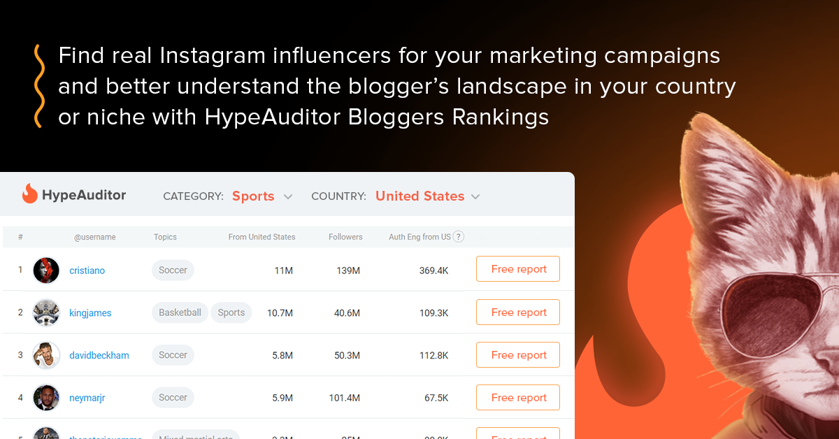 Ali Egam's  Stats and Analytics  HypeAuditor - Influencer Marketing  Platform