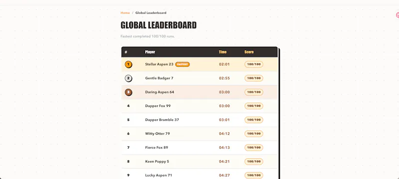 Name 100 Women Challenge screenshot 3
