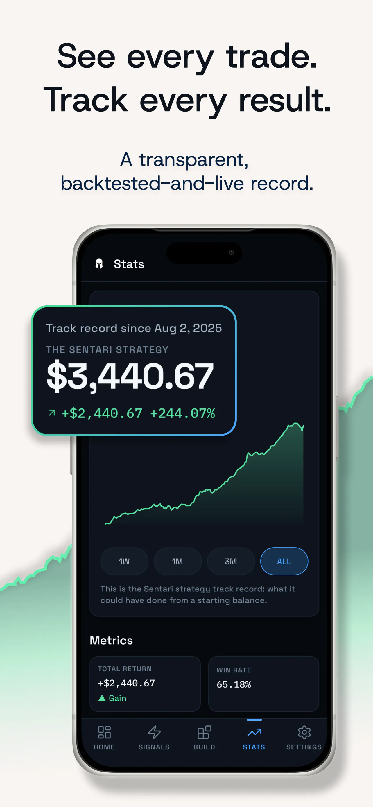 Sentari: Build Your Auto-Trader gallery image