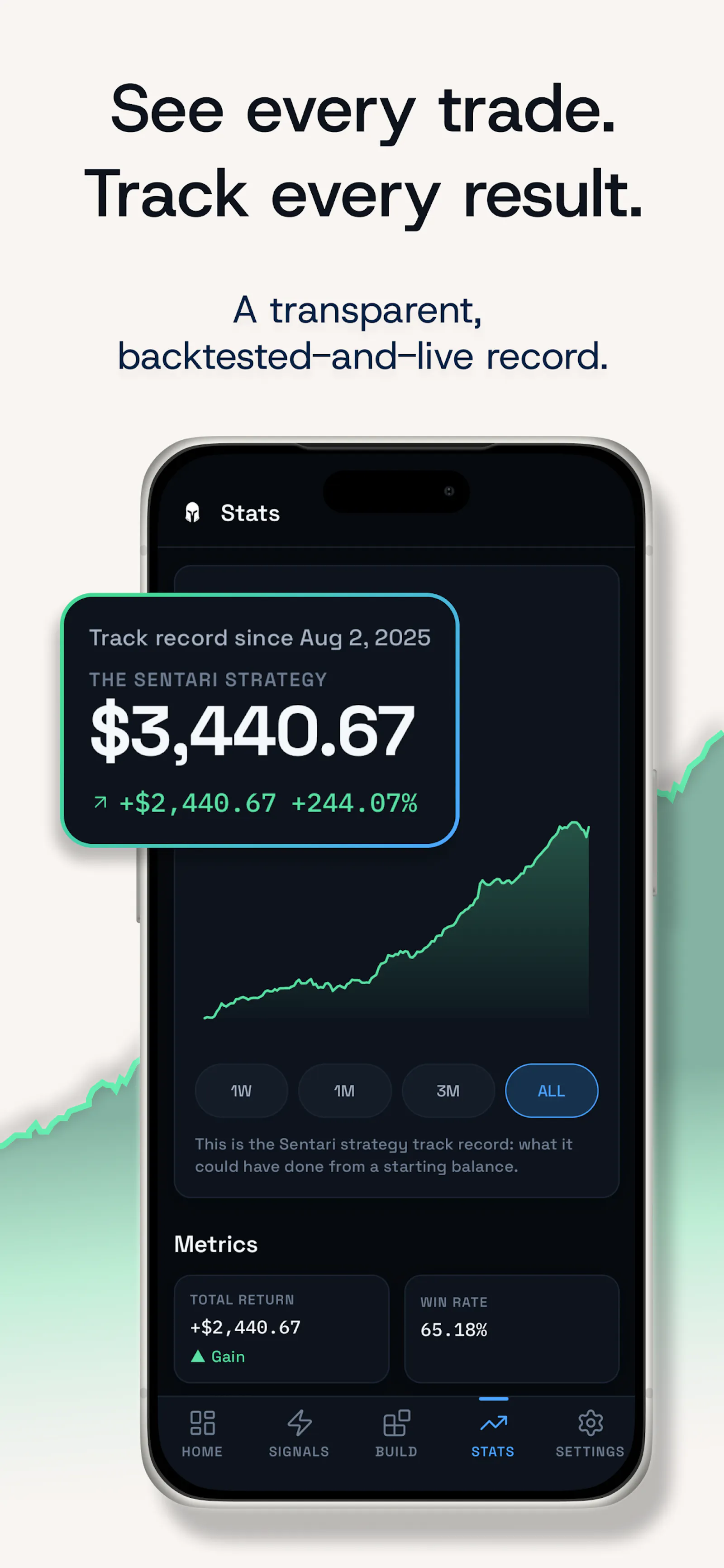 Sentari: Build Your Auto-Trader screenshot 4