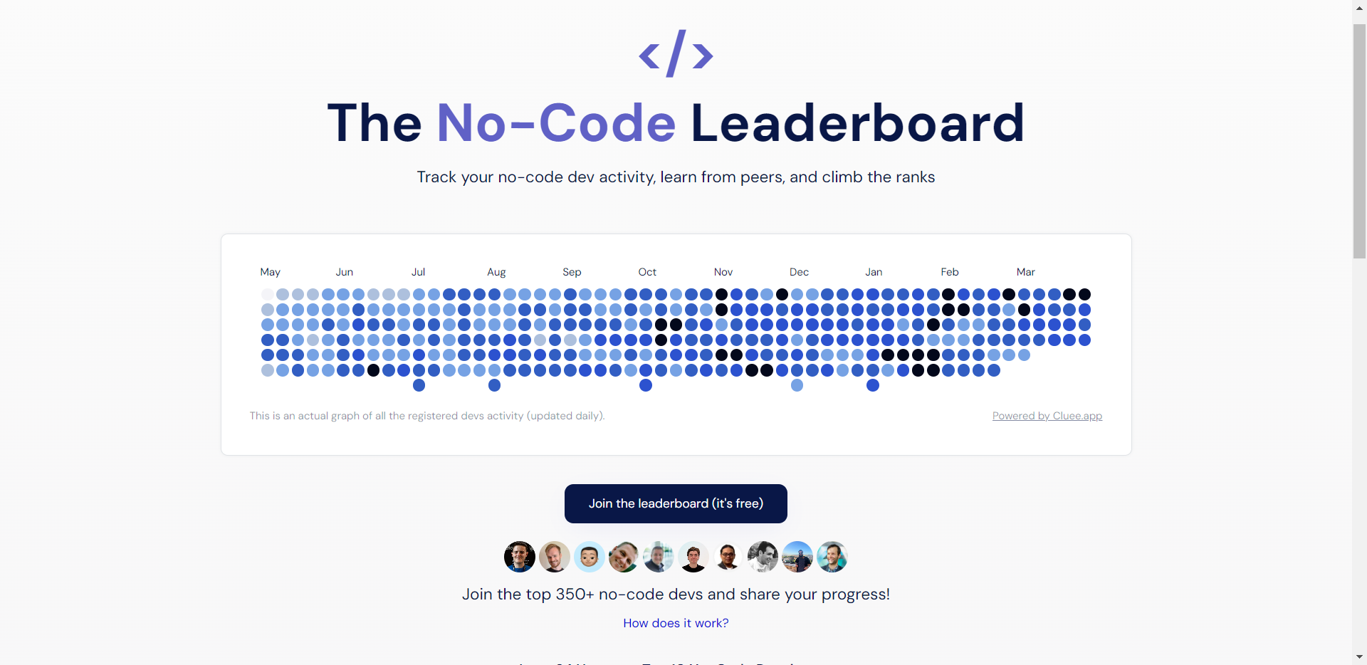the-no-code-leaderboard - Track your no-code dev activity and climb the ranks