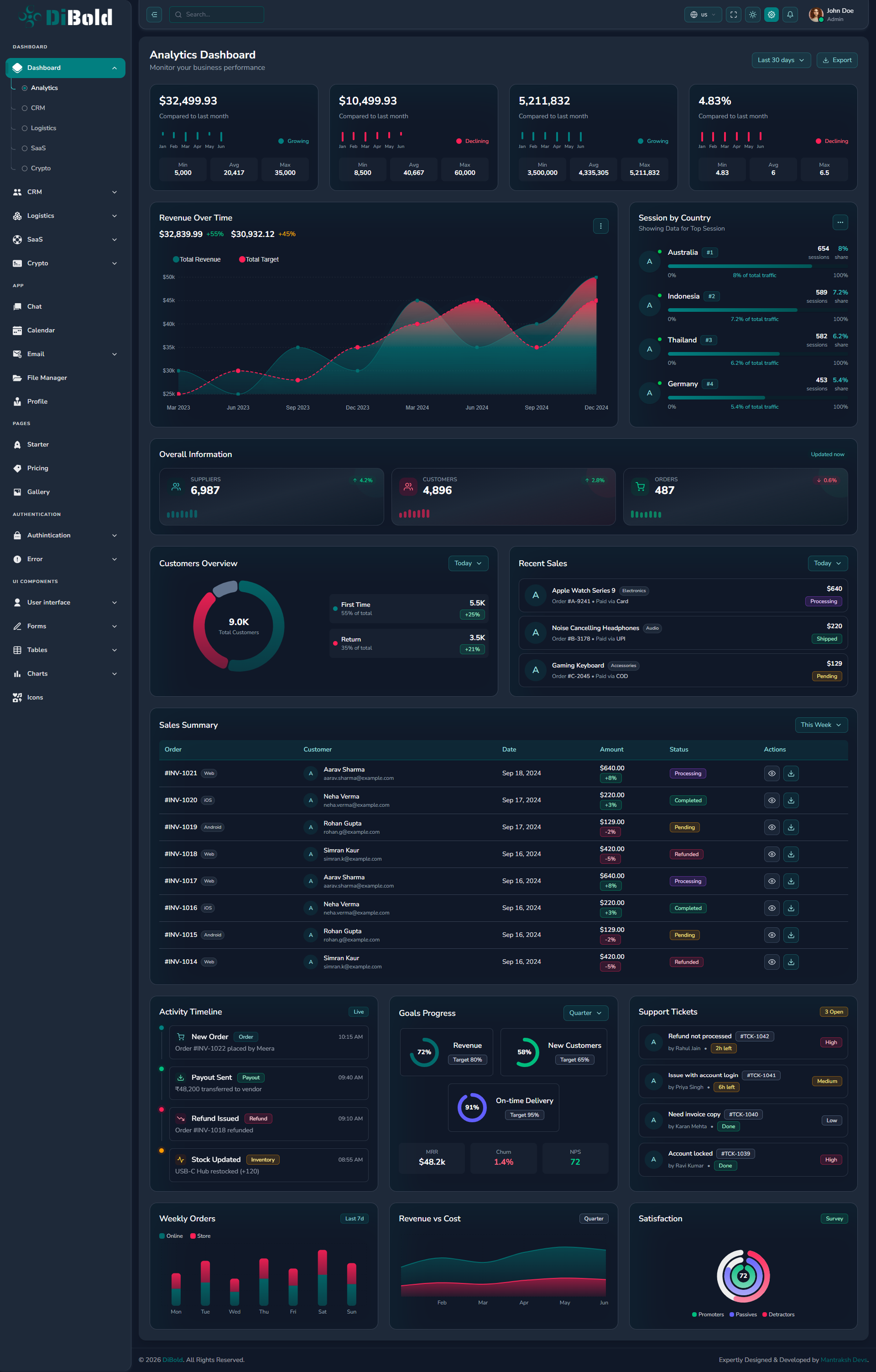 DiBold Admin Dashboard gallery image