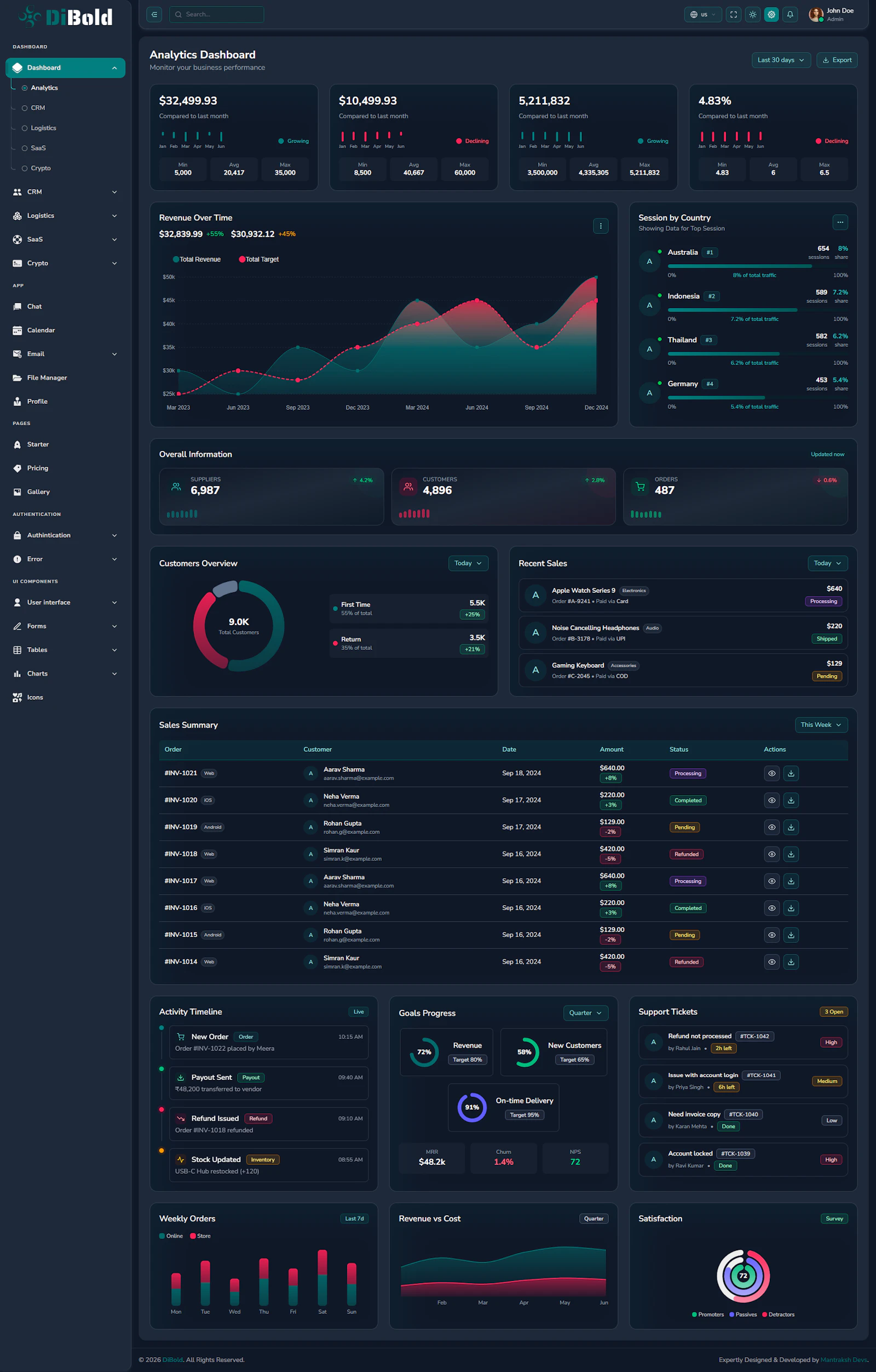 DiBold Admin Dashboard screenshot 3