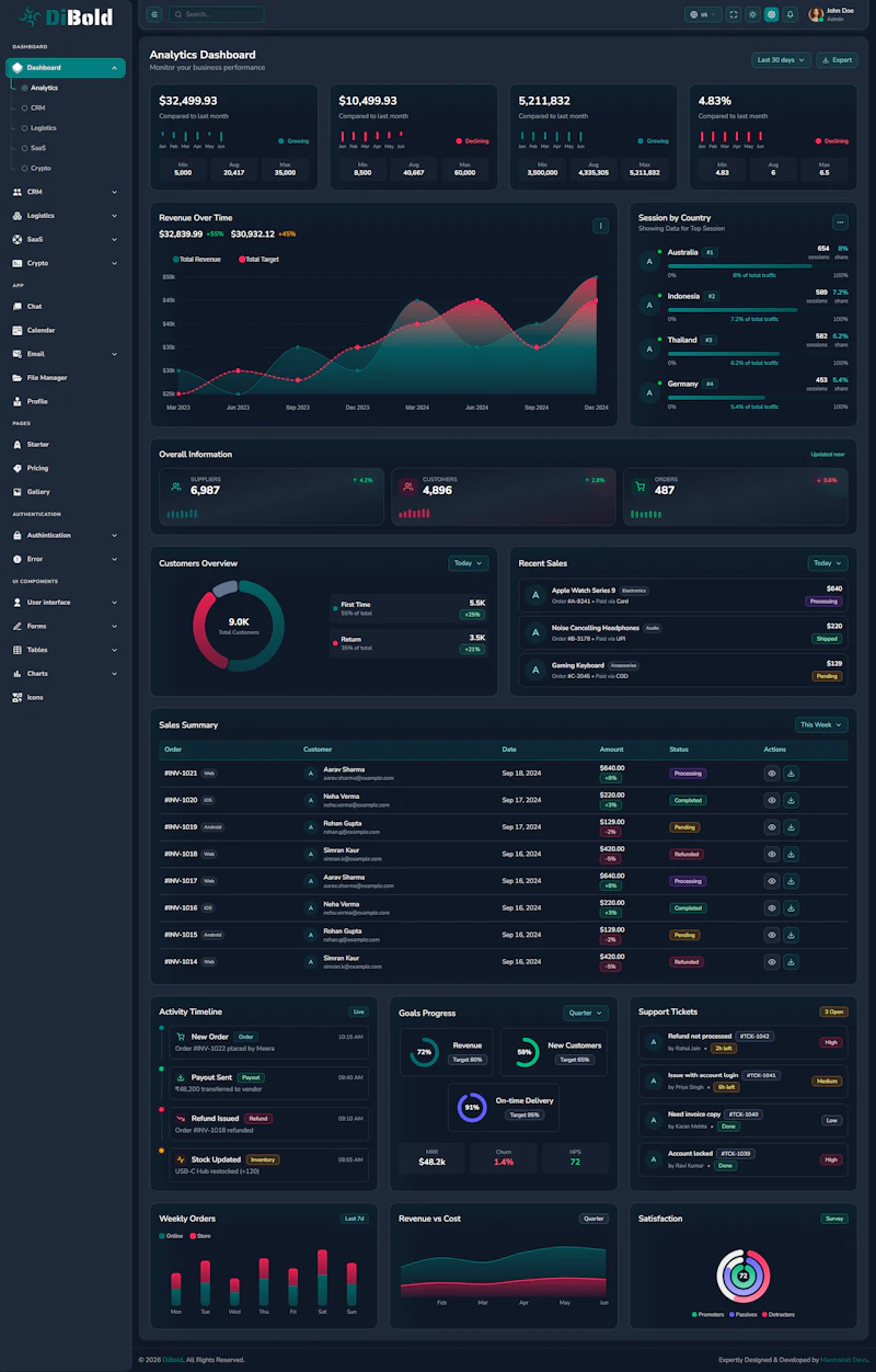 DiBold Admin Dashboard screenshot 3
