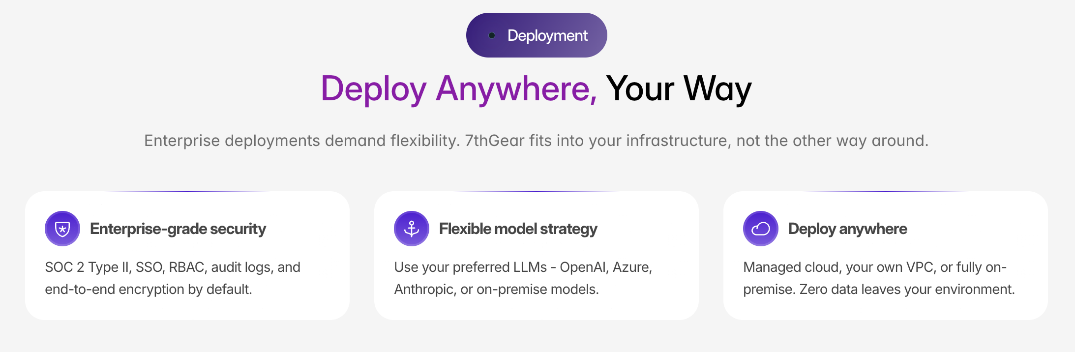7thGear.ai gallery image