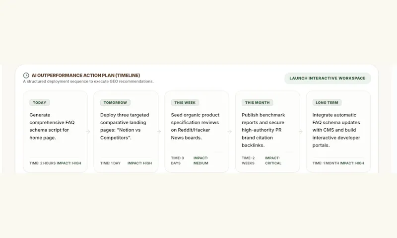AI Answer Visibility Snapshot screenshot 2