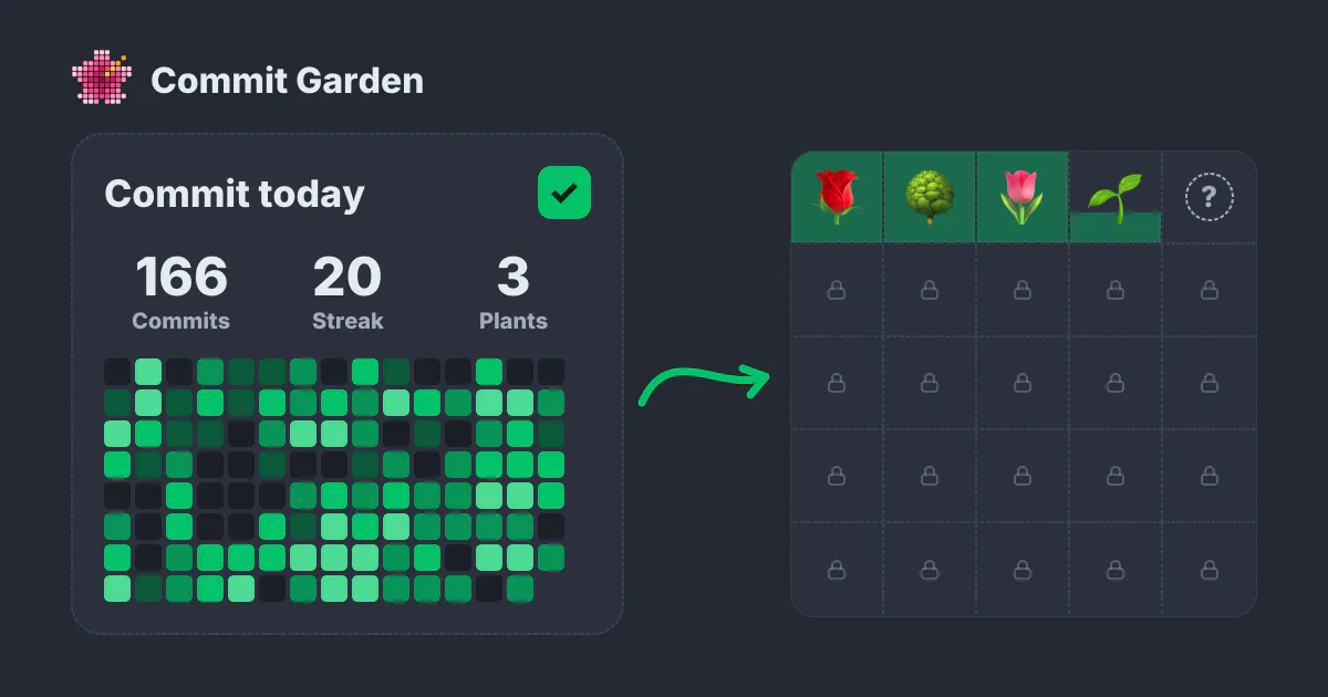 Commit Garden gallery image