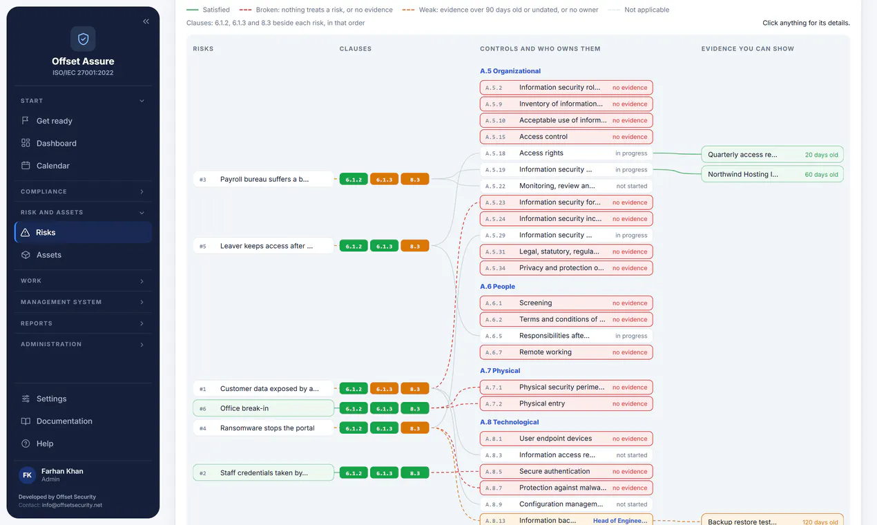 Offset Security Compliance Suite gallery image