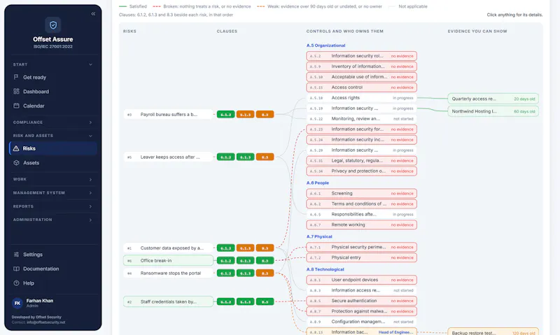 Offset Security Compliance Suite screenshot 6