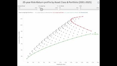 25Y Asset/Portfolio Risk-Return Profile gallery image