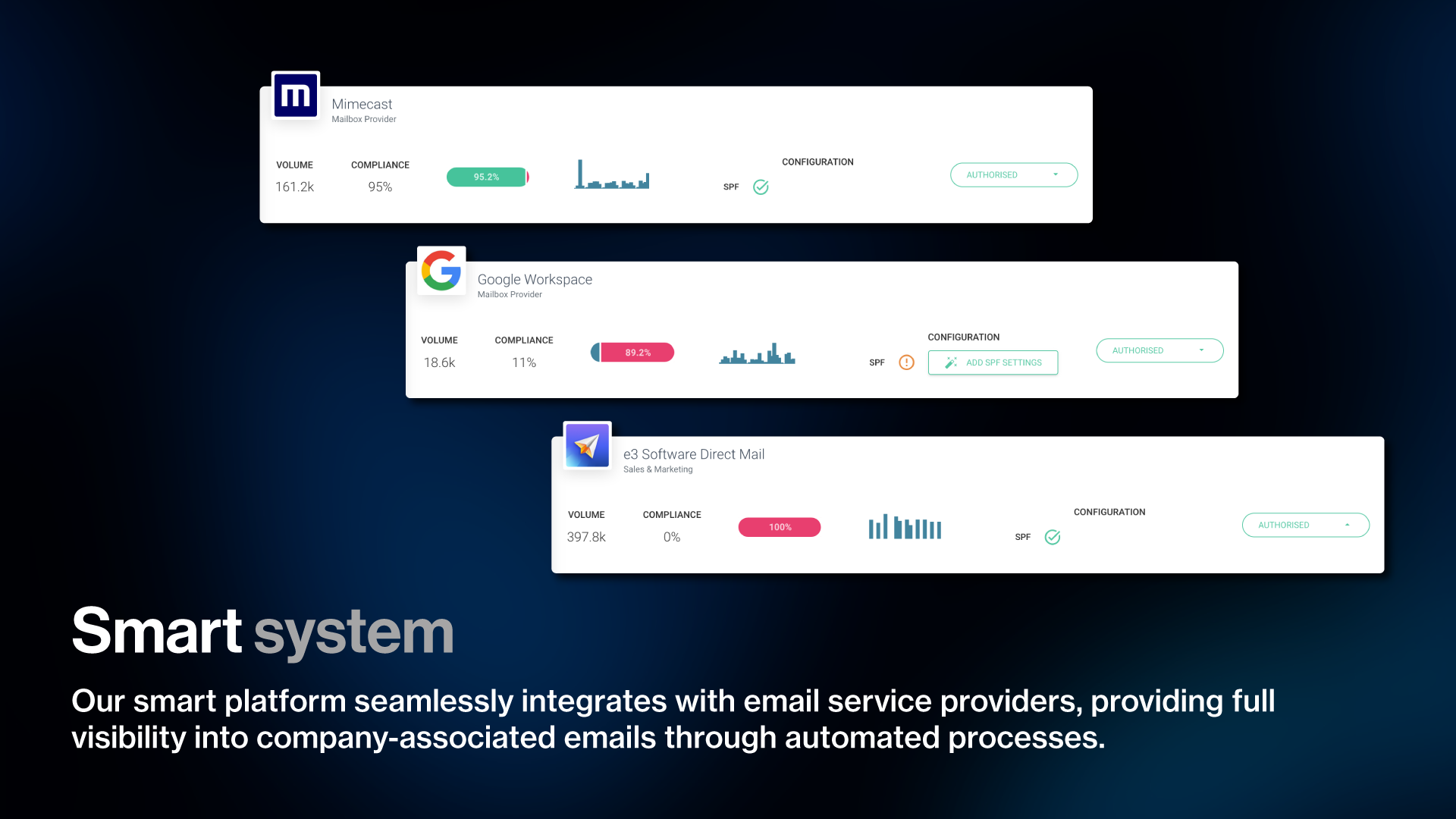Sendmarc Dmarc Management Platform media 4