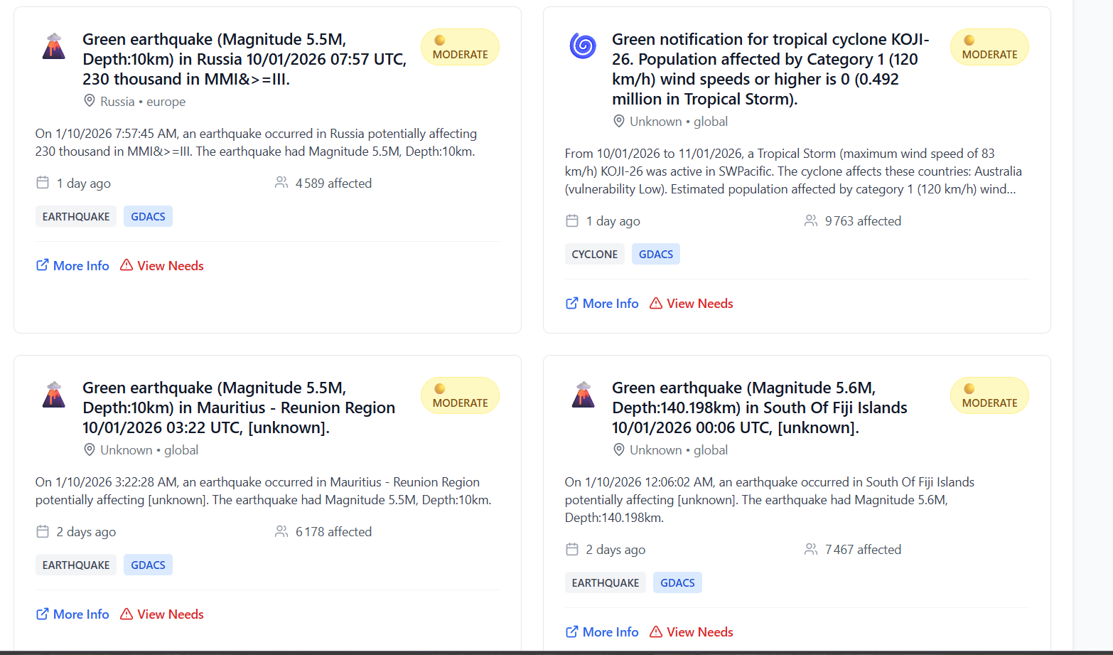 Crisis Alert Dashboard gallery image