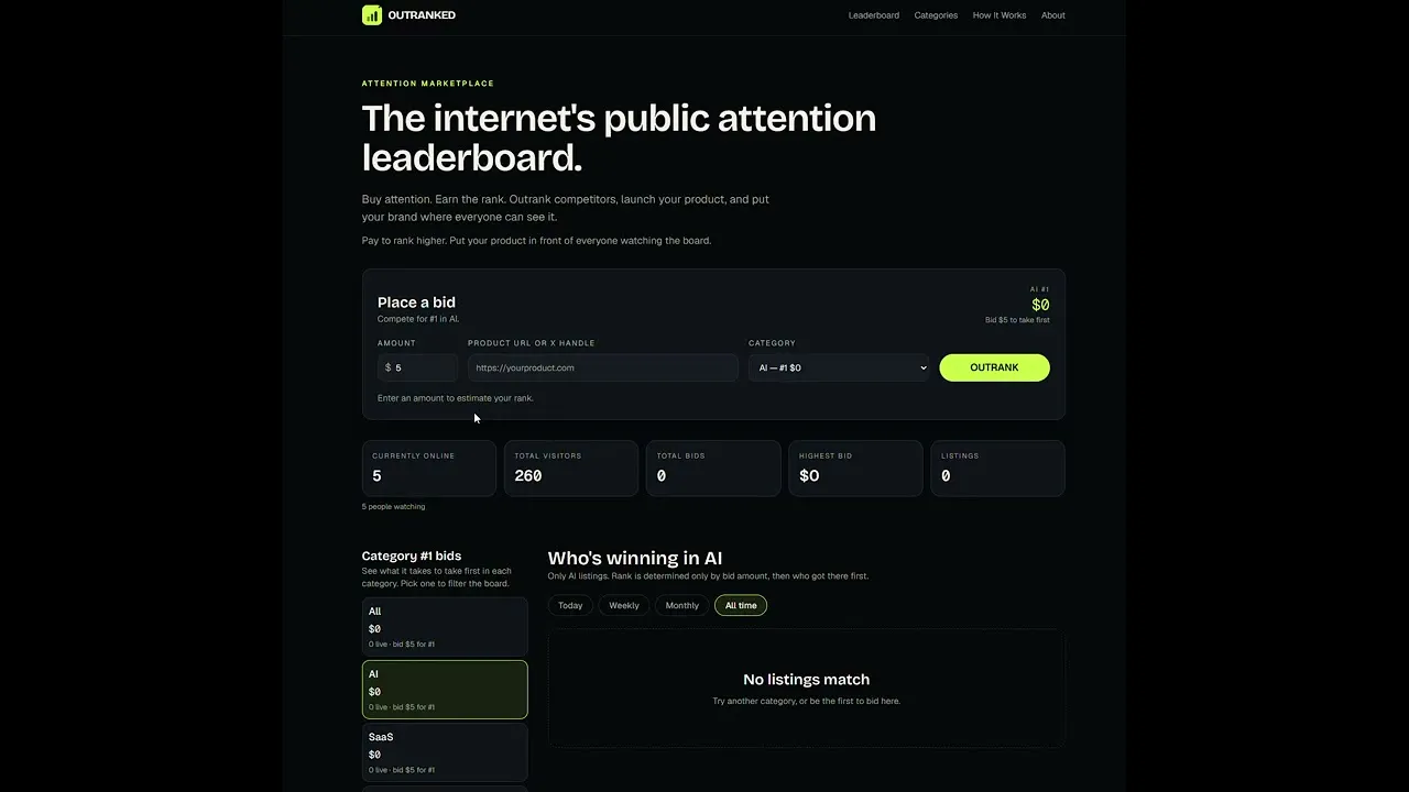 OUTRANKED — The internet's attention gallery image