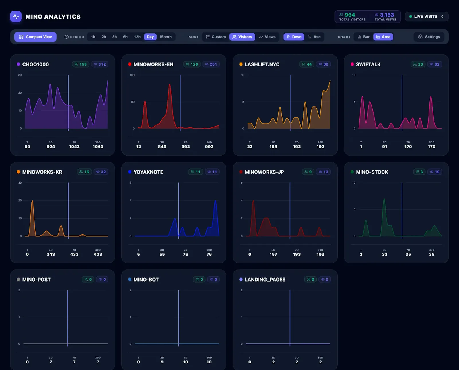 Mino Analytics screenshot 2