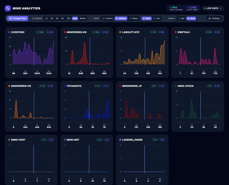 Mino Analytics screenshot 2