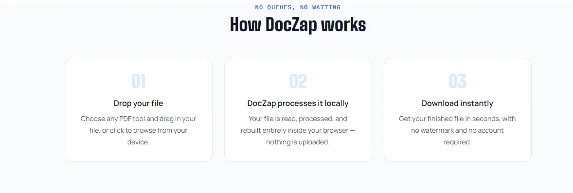 DocZap gallery image