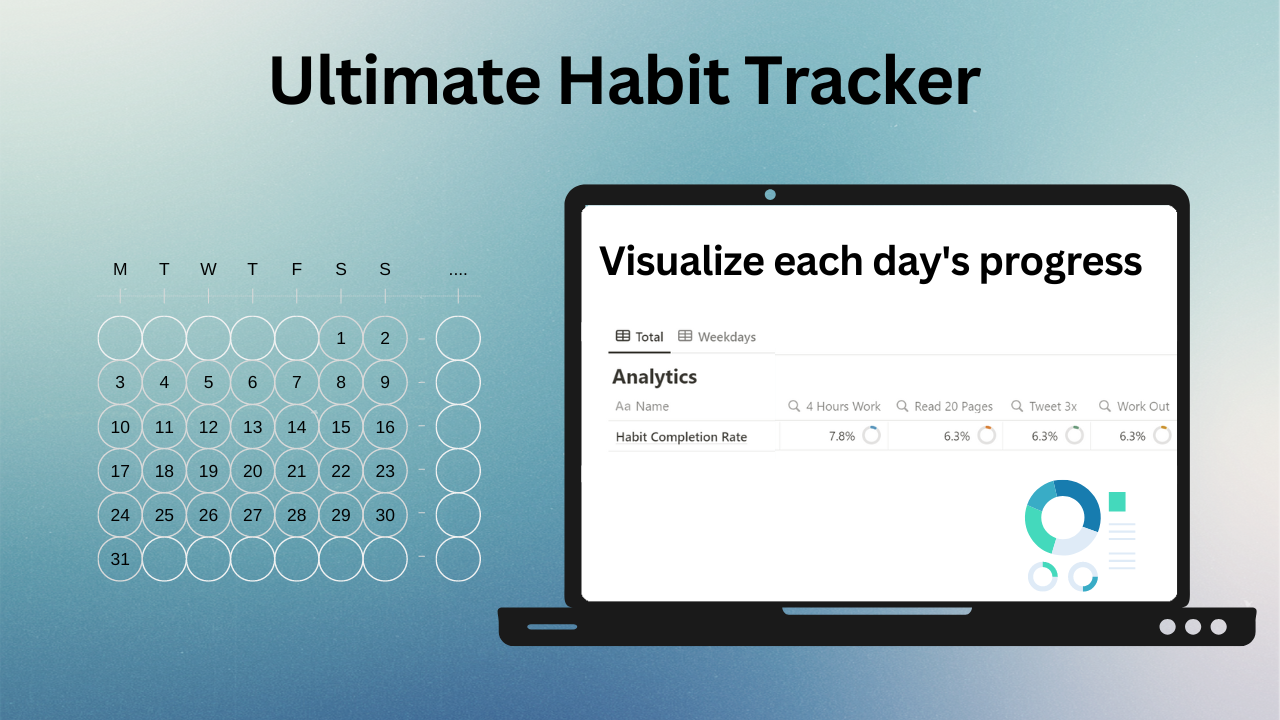Media Tracker Kebiasaan Harian Ultimate - Jejaki hari, minggu, & bulan anda dengan pelacak tabiat sederhana ini 4