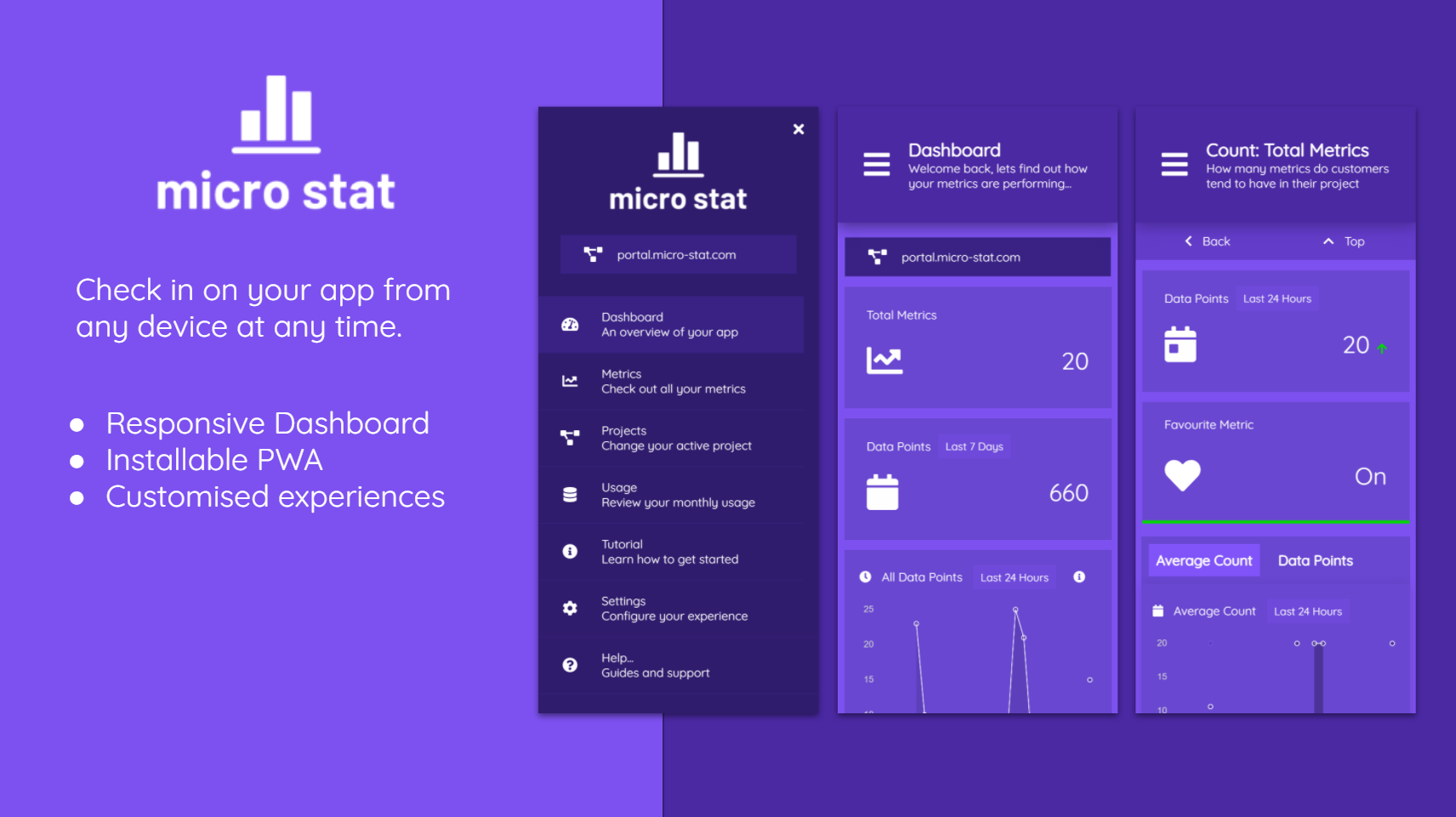 micro stat gallery image