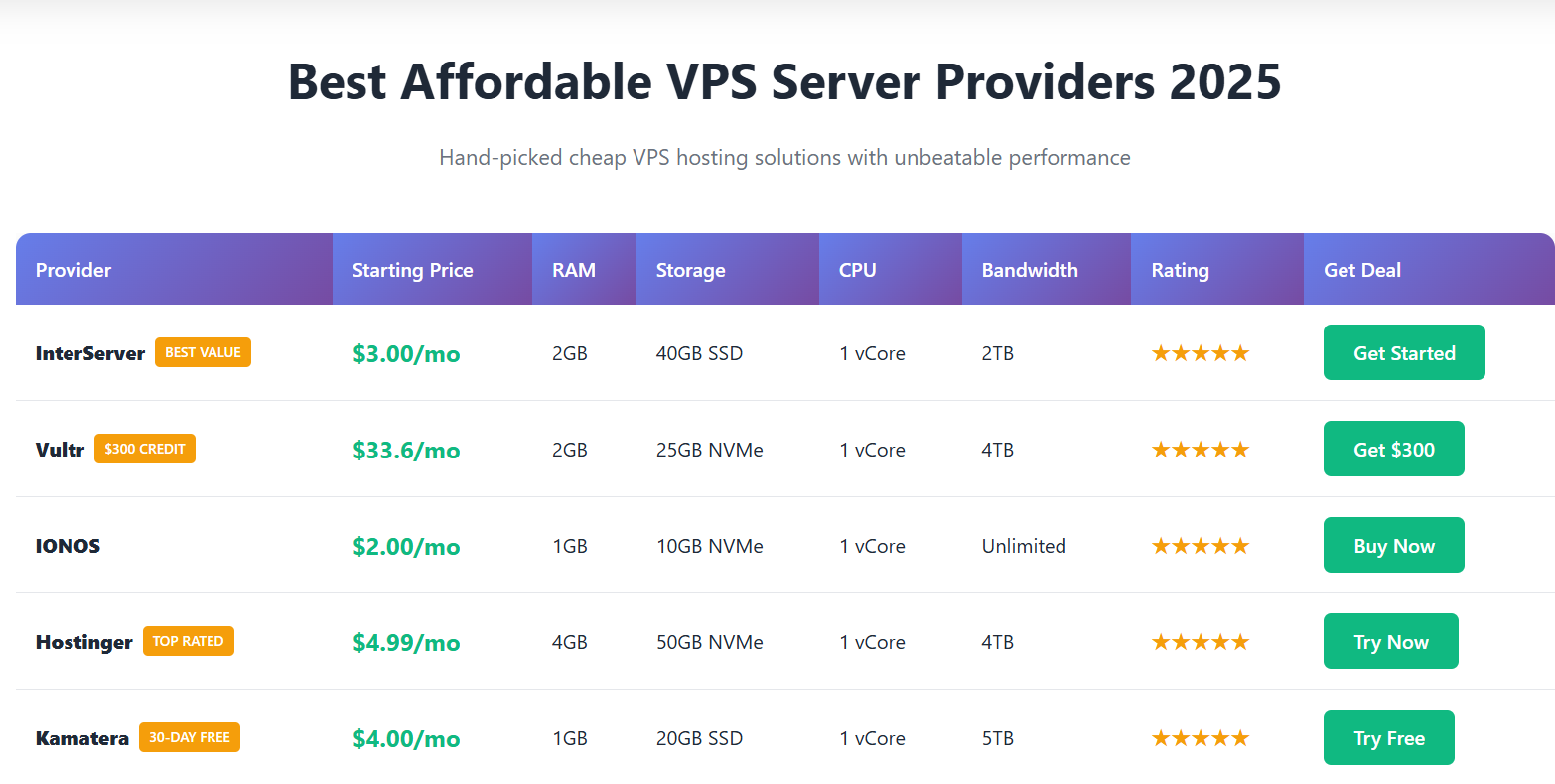 सस्ती वीपीएस सर्वर - 2025 में अपने सही सस्ती VPS सर्वर का पता लगाएं मीडिया 2