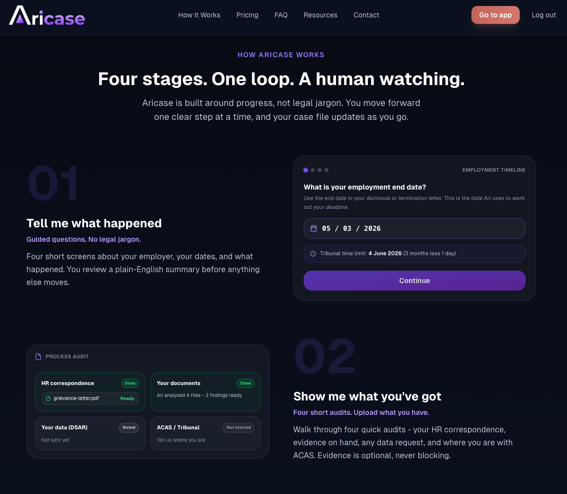 Aricase gallery image