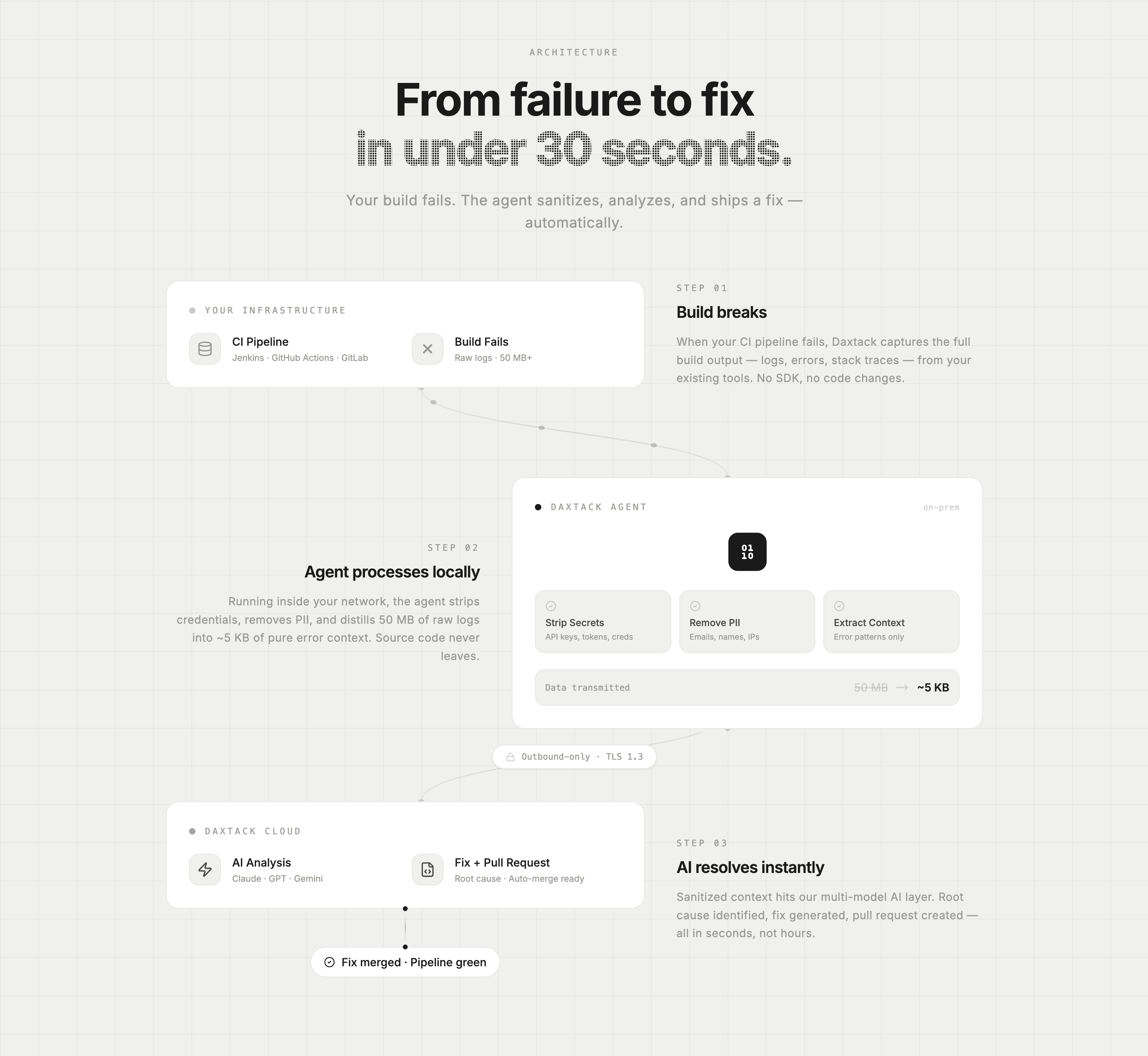Daxtack - Main product screenshot demonstrating key features and user interface