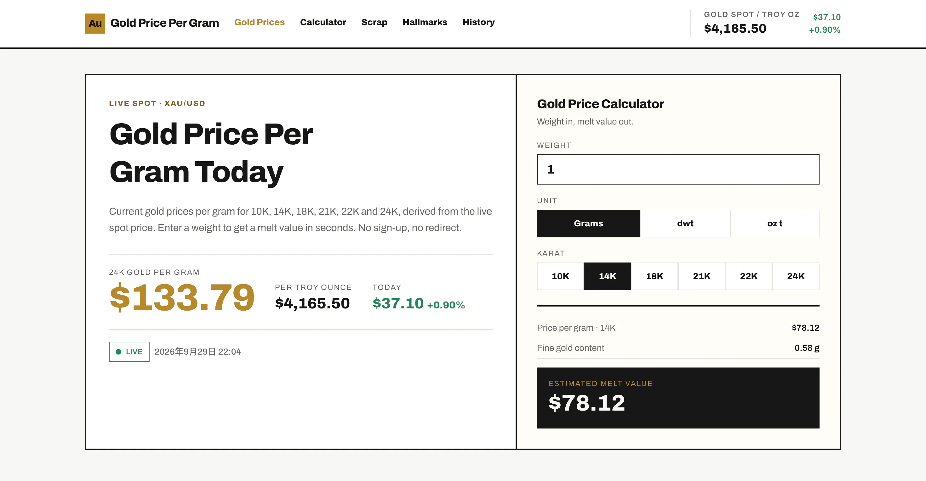 Gold Price Per Gram gallery image