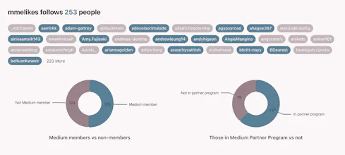 AdBlock Analyzer gallery image