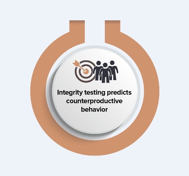 Pre employment integrity test