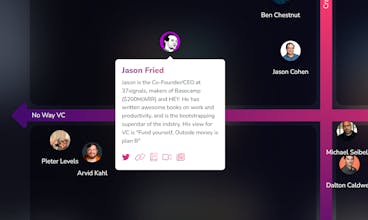 To VC or NOT Quadrant gallery image