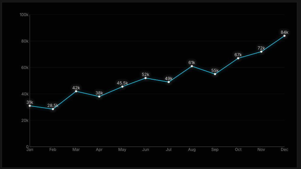 framechart gallery image