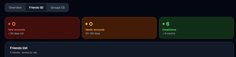 RoGuard screenshot 3