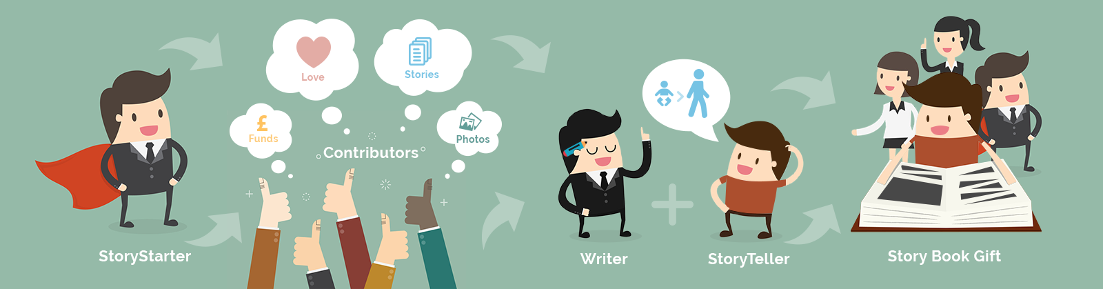 StoryStarter gallery image