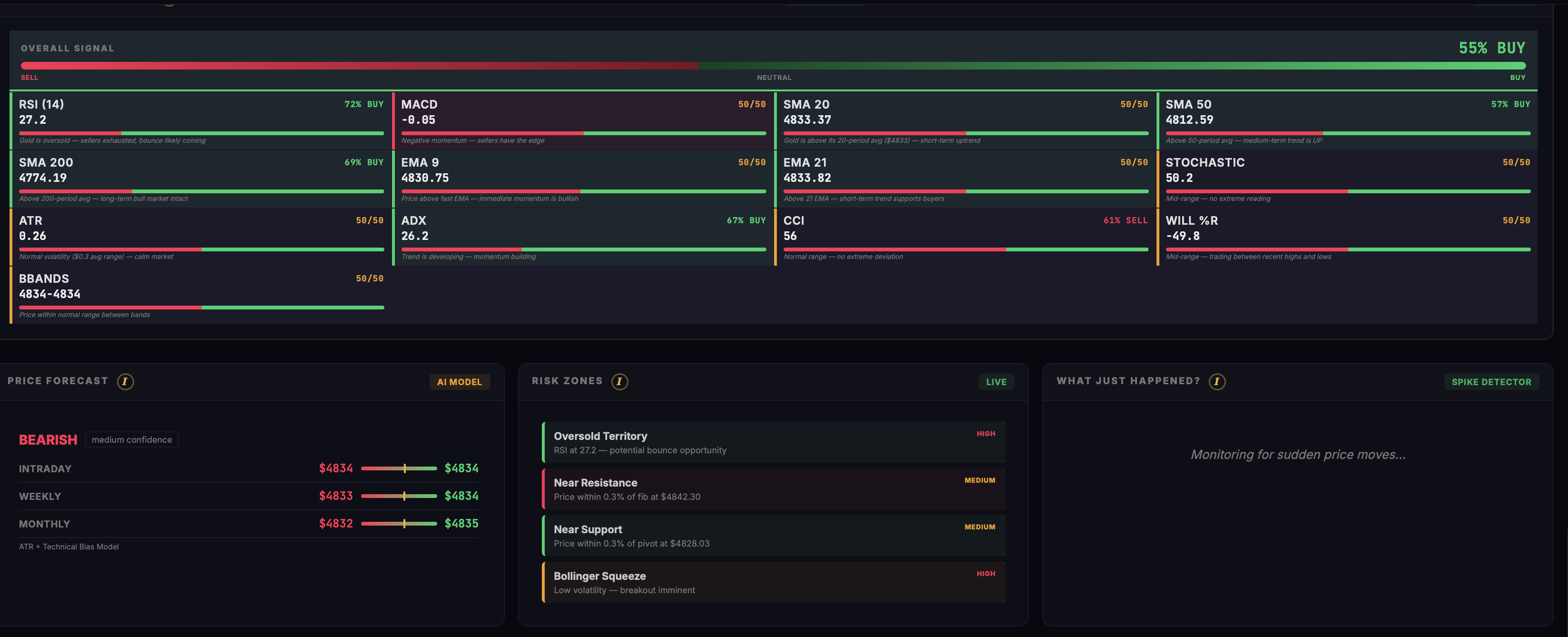 GoldTracker AI gallery image