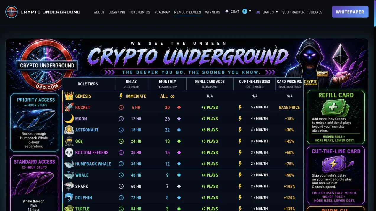 Crypto Underground gallery image