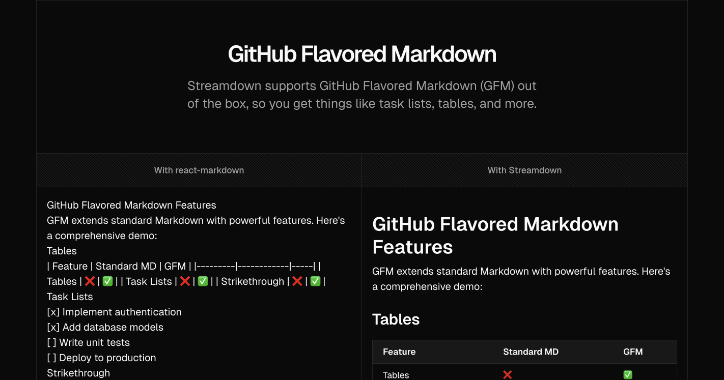 Média Streamdown par Vercel - Remplacement de rente pour React-Markdown 3
