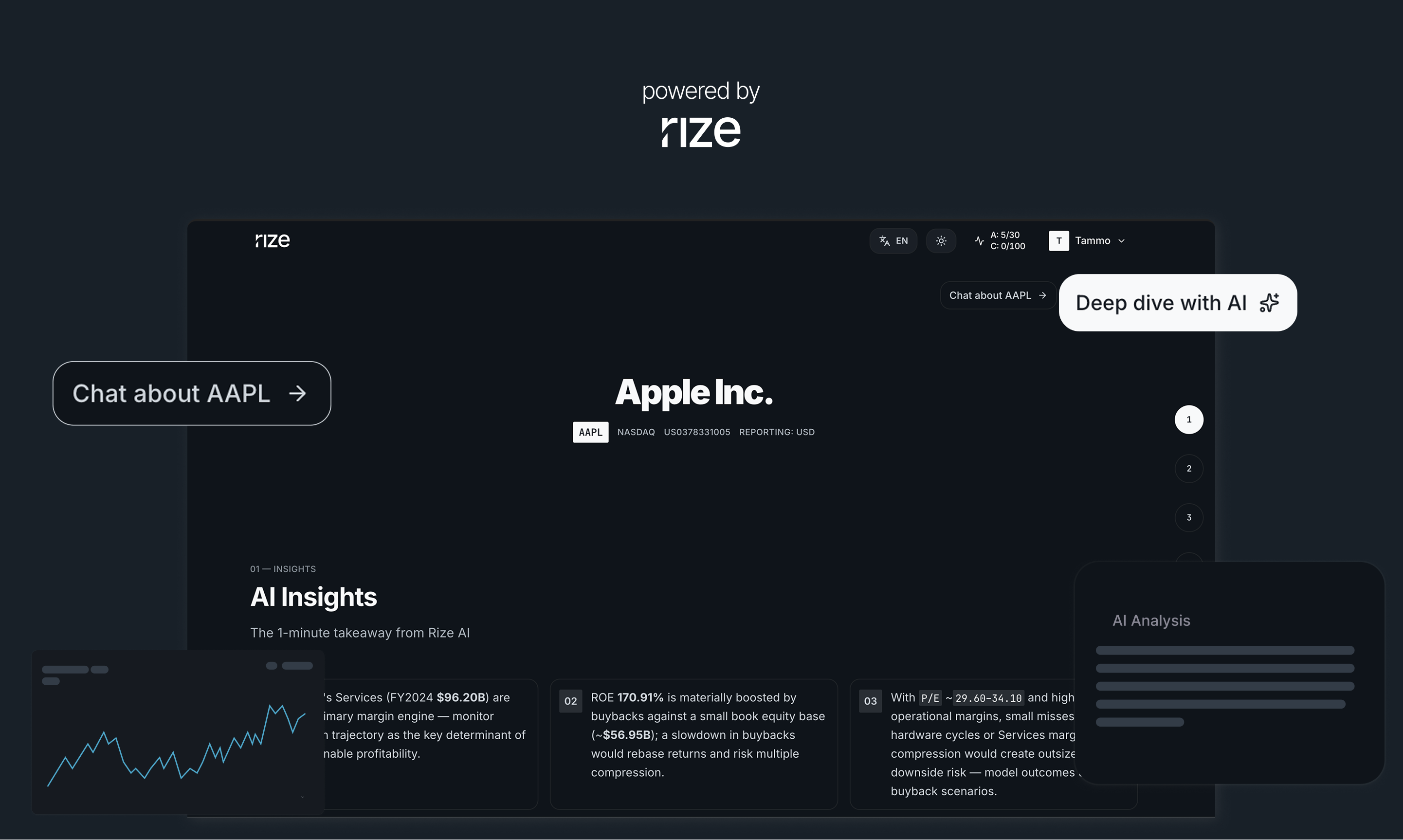 Rize Capital gallery image