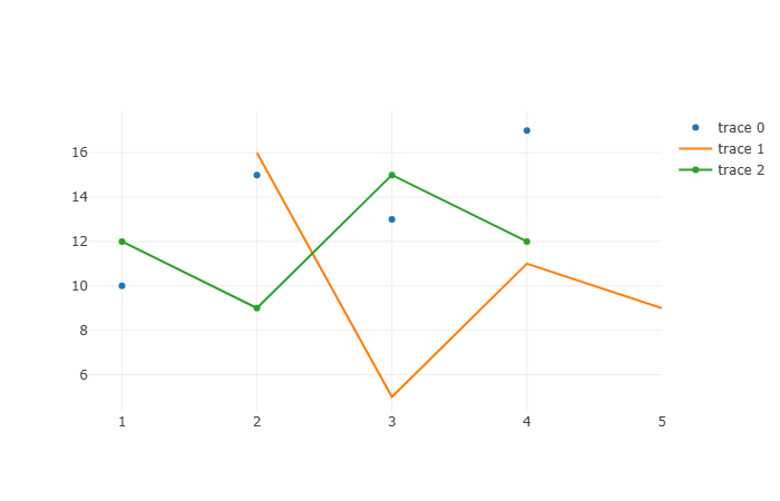 Online Data Analysis for Excel media 1