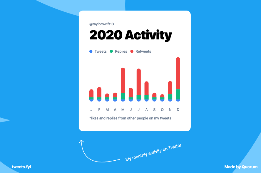 Tweets FYI gallery image