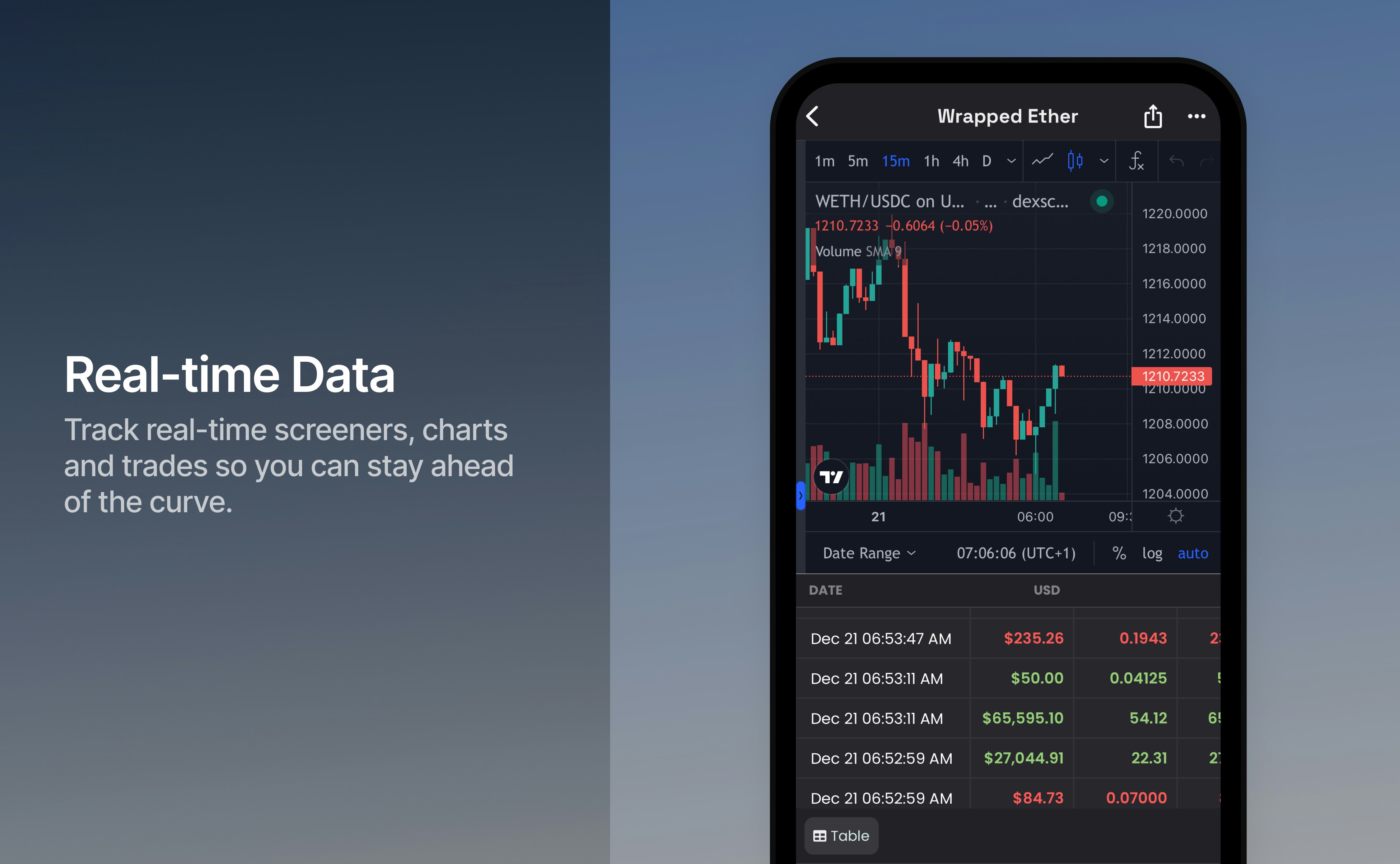 Dex Screener Mobile - 60 체인의 실시간 DEX 분석, 스크린 및 차트 미디어 3