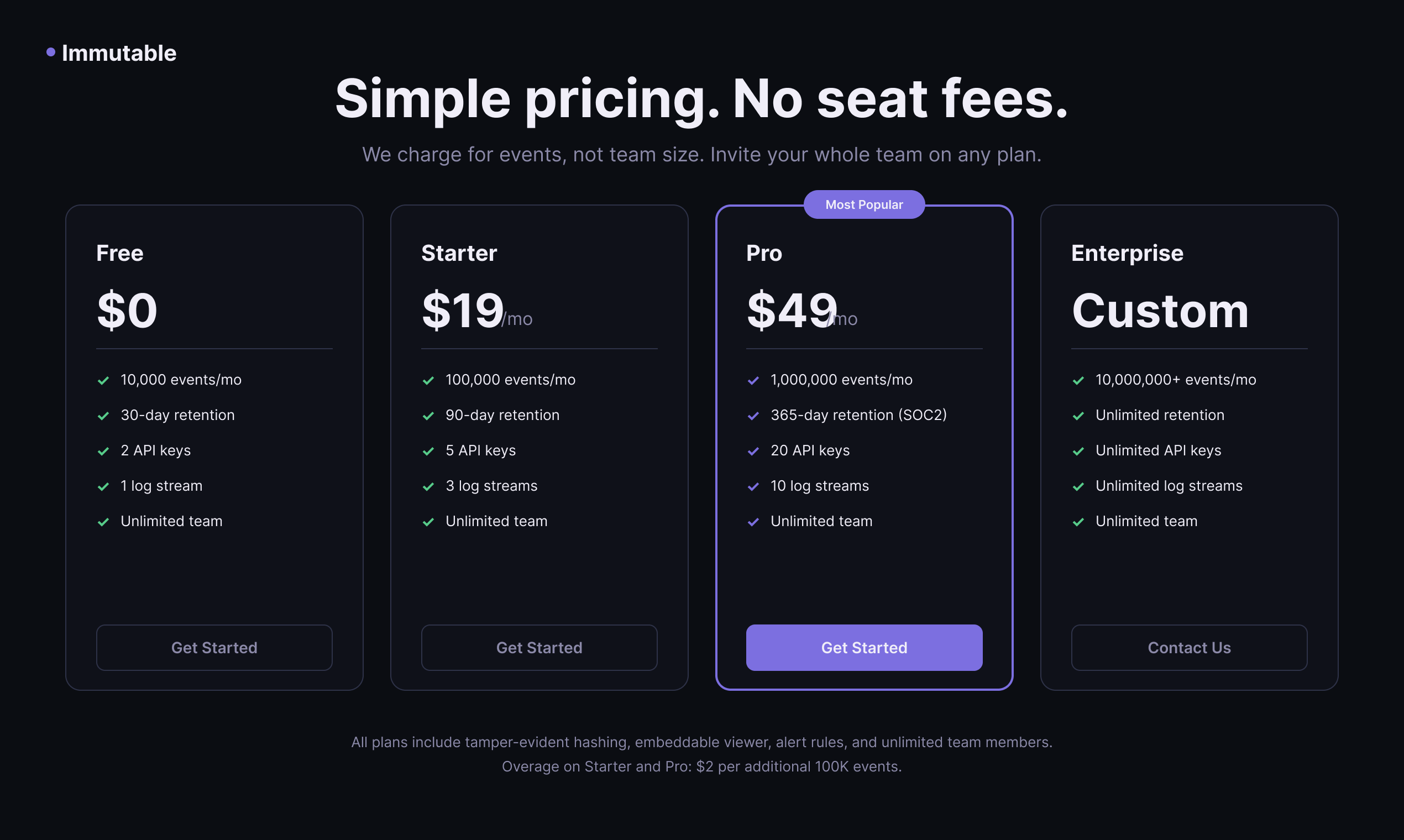 Immutable gallery image