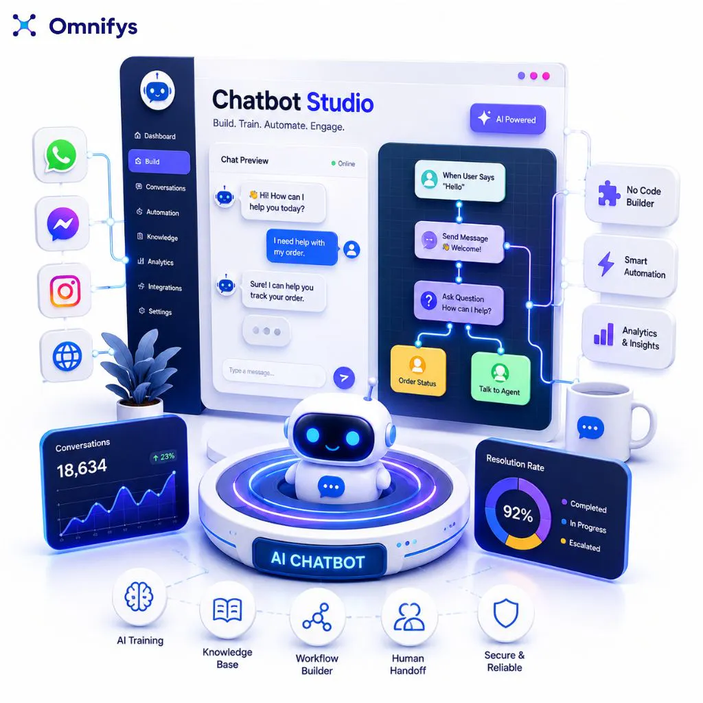 Omnifys gallery image