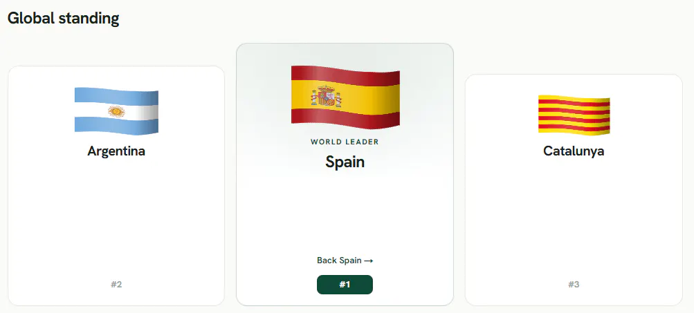 Back Your Country gallery image