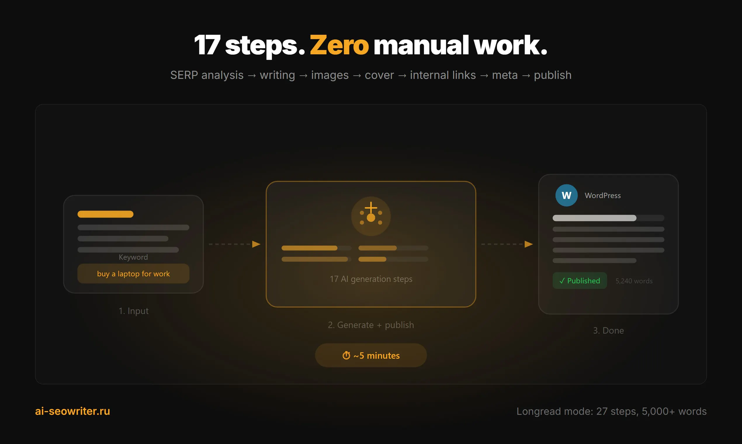 AI SEO Writer gallery image