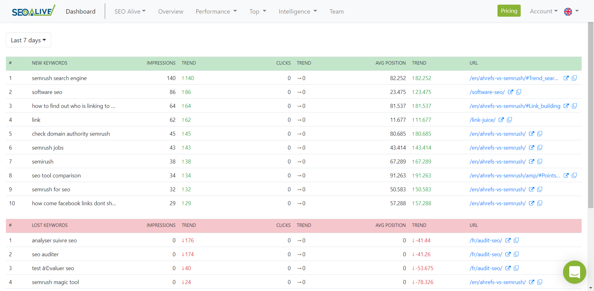 SEO Alive SEO Software gallery image