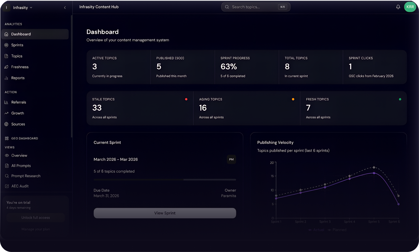Infrasity AEO/GEO Engine gallery image