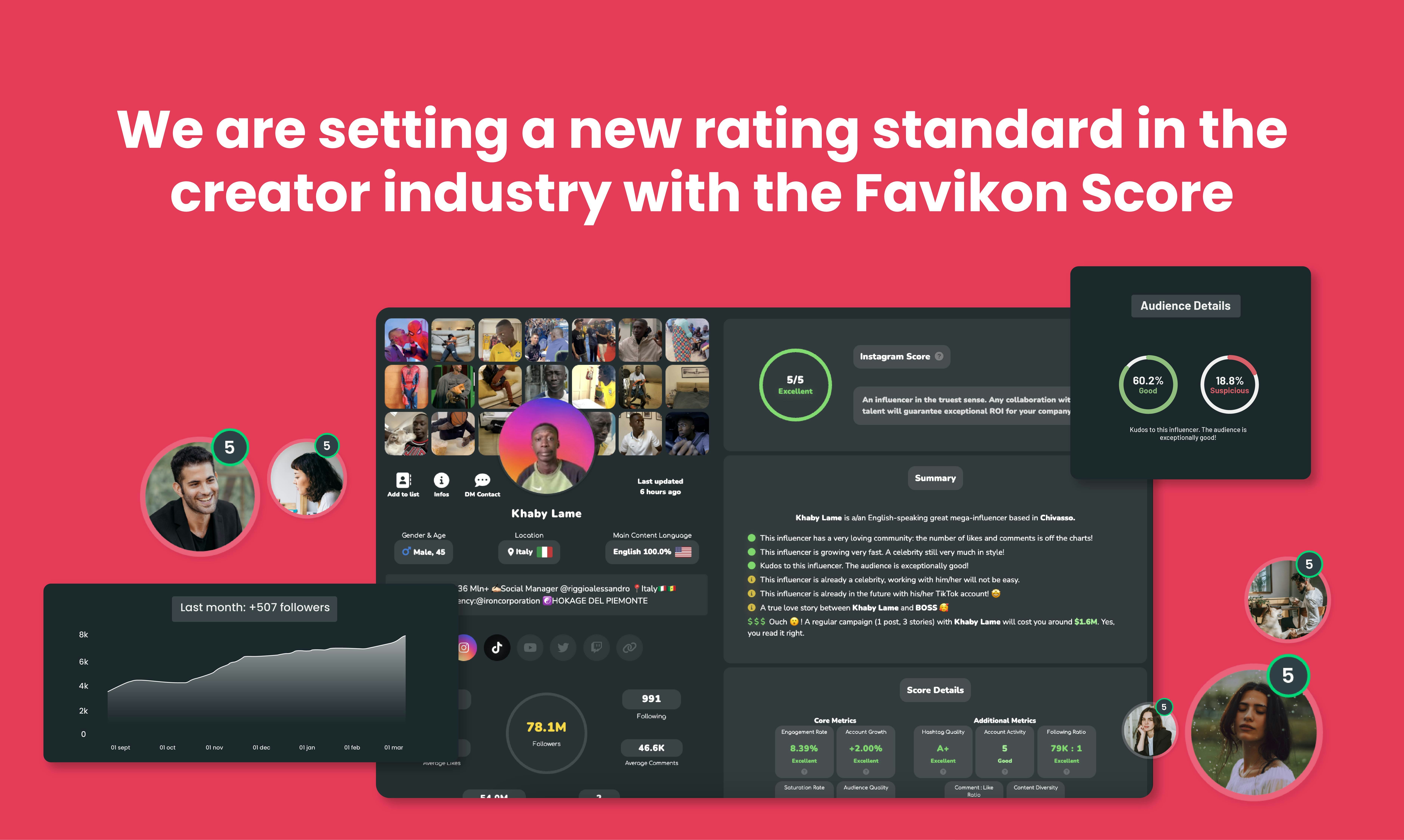Media Faviko - Pemasaran Influencer Next-gen disesuaikan untuk permulaan dan SMB 3