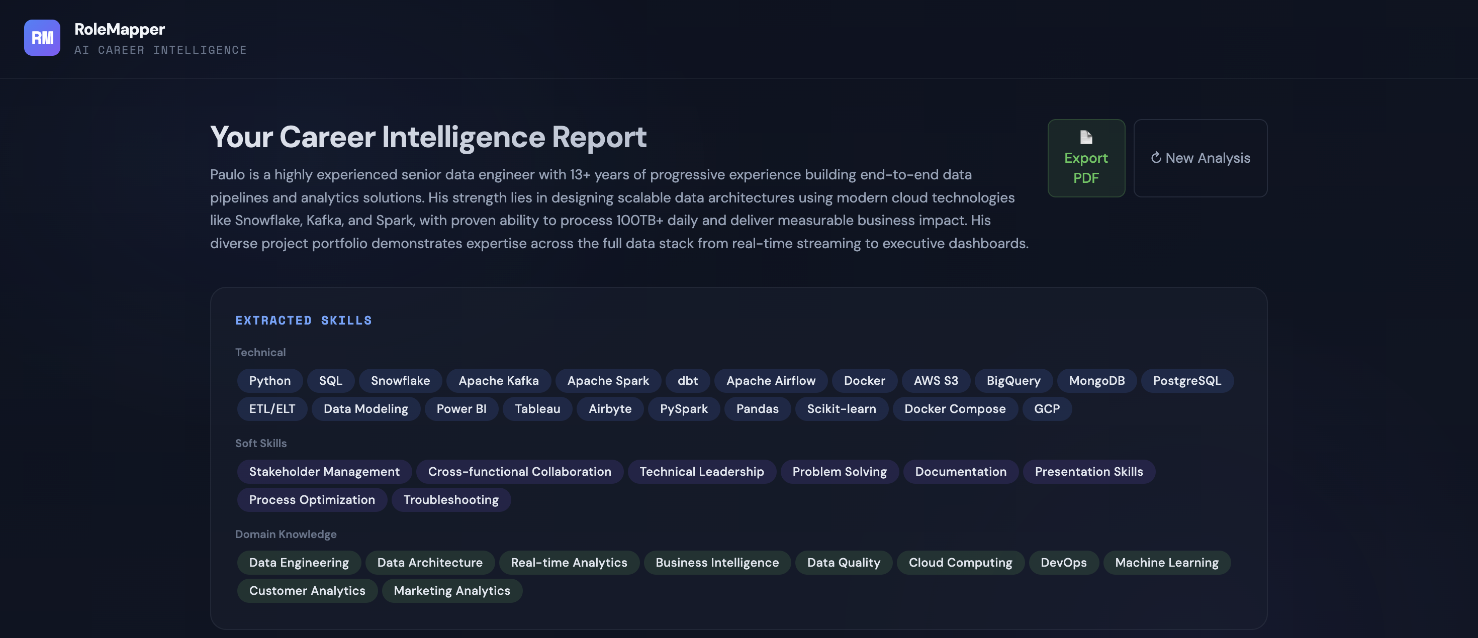 RoleMapper gallery image