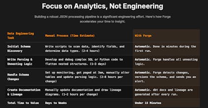 Forge Launch! gallery image